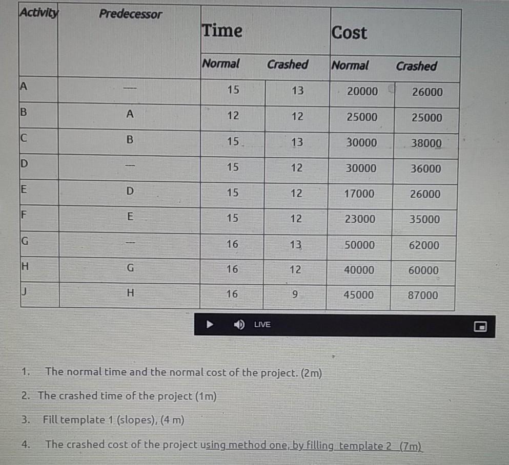 Activity Predecessor Time Cost Normal Crashed