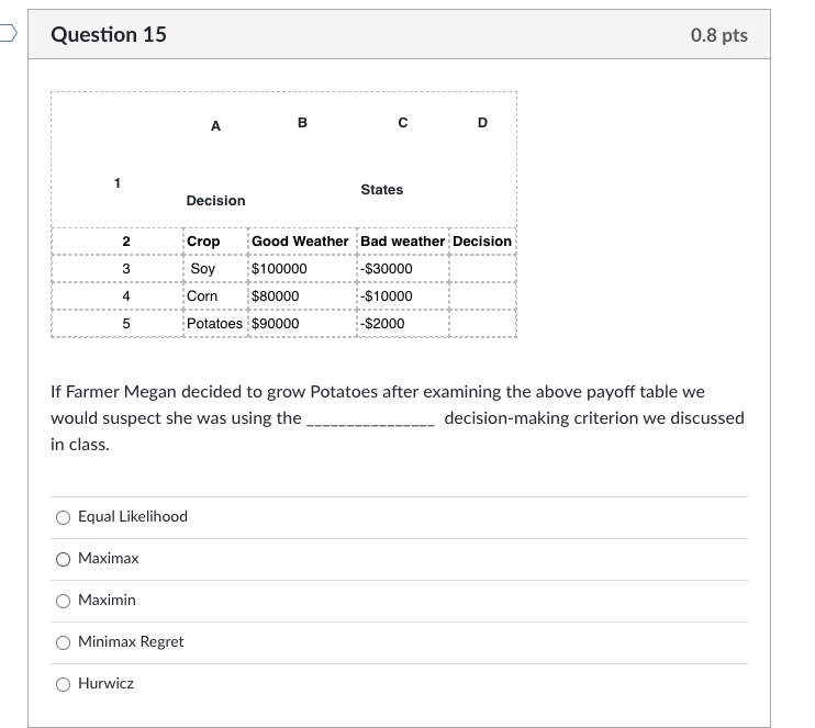 Question 15 0.8 pts B D States Decision 2 3 Crop