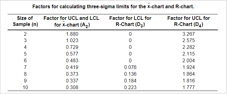 I really need some help with part C. The Digital