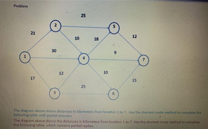 Problem 25 2 21 12 10 18 30 12 10 17 15 25 3 The