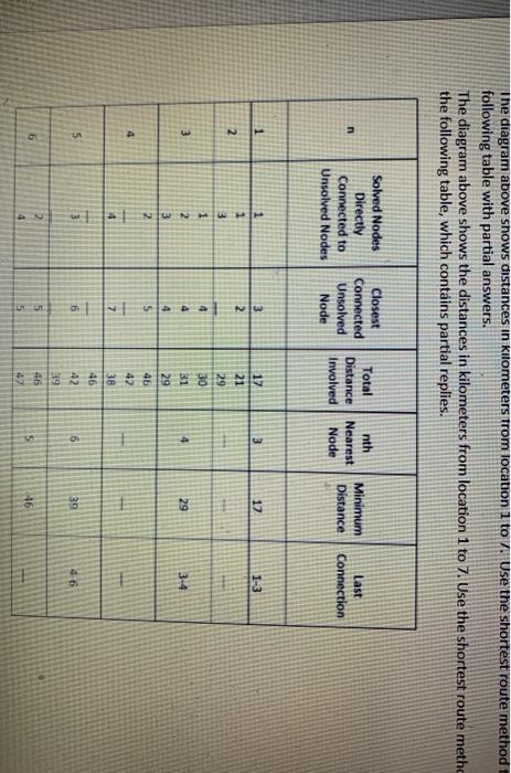 Problem 25 2 21 12 10 18 30 12 10 17 15 25 3 The