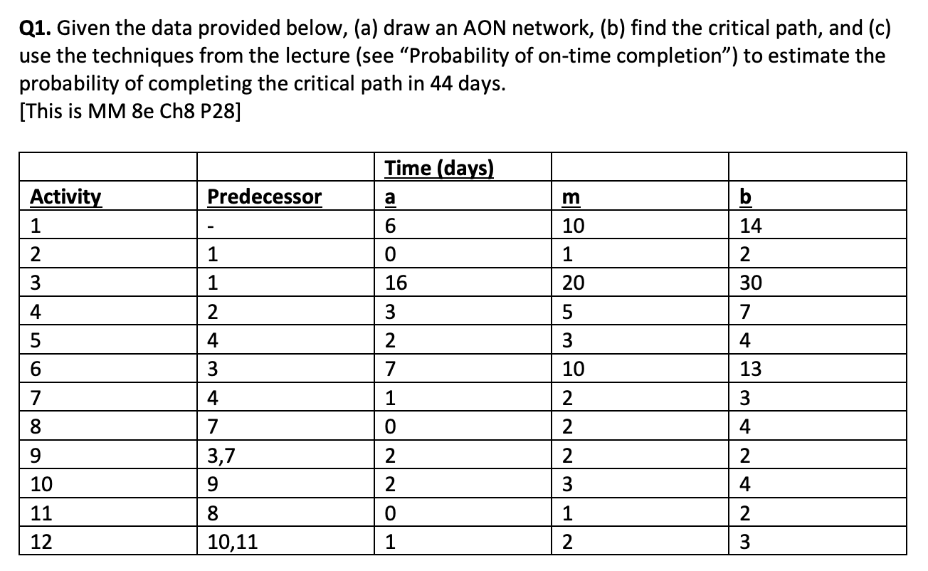 Q1. Given the data provided below, (a) draw an