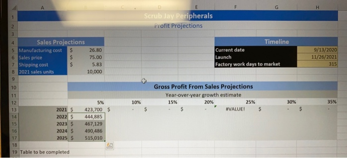 13. In cell B13, create a formula without a