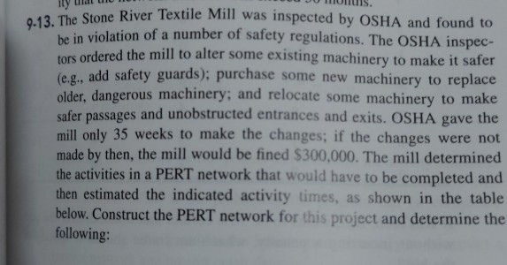 Time Estimates (Weeks) Activity Predecessor b a 3