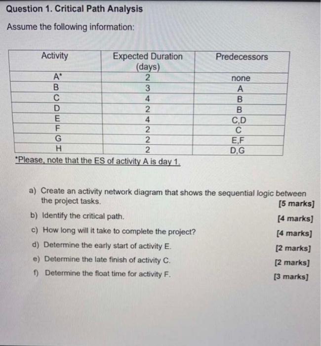 Question 1. Critical Path Analysis Assume the