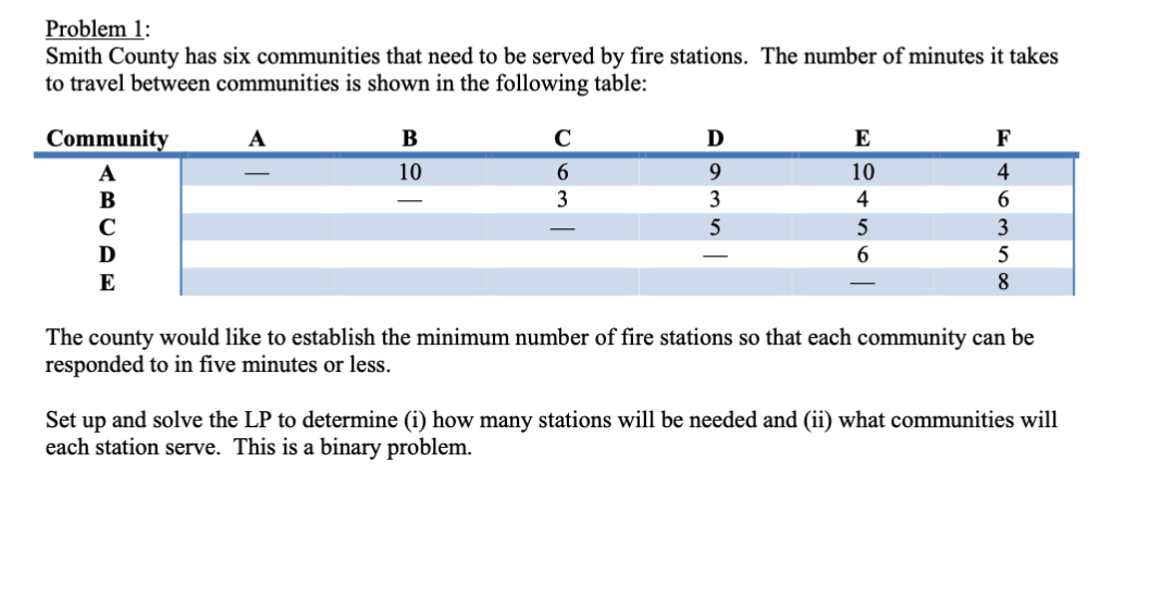 Problem 1: Smith County has six communities that