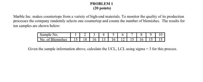 PROBLEM 1 (20 points) Marble Inc. makes