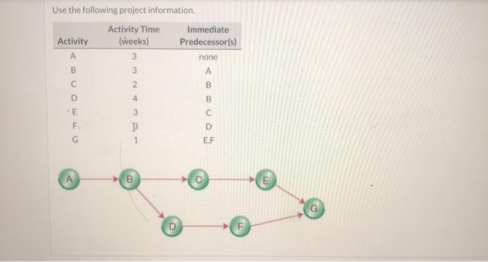 Use the following project information Activity