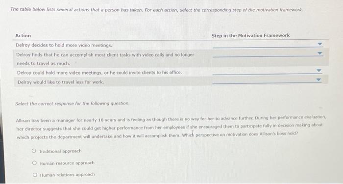 The table below hists several actions that a