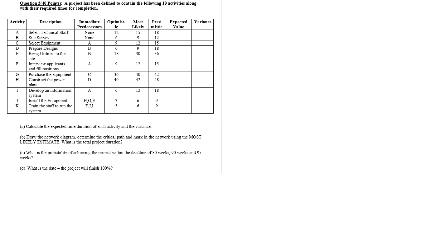 Question 3(40 Points): A project has been defined