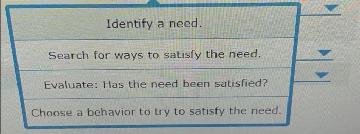 The table below hists several actions that a