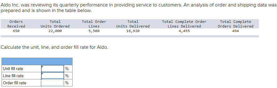 Aldo Inc. was reviewing its quarterly performance