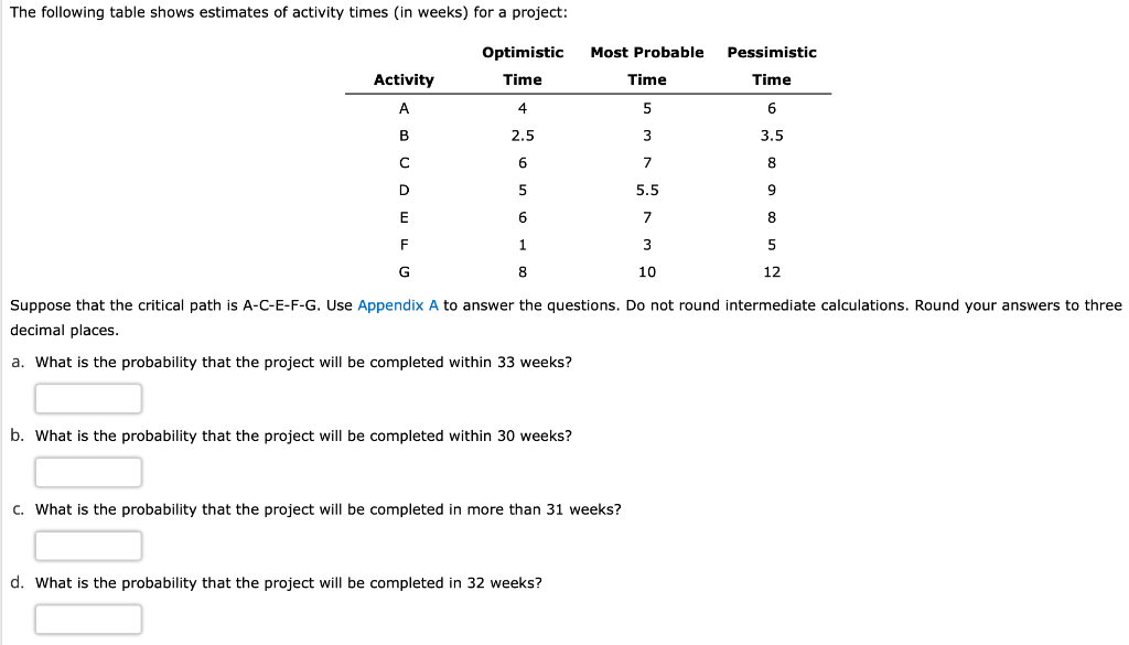 The following table shows estimates of activity