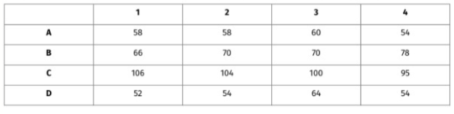 Suppose that four contractors compete for the