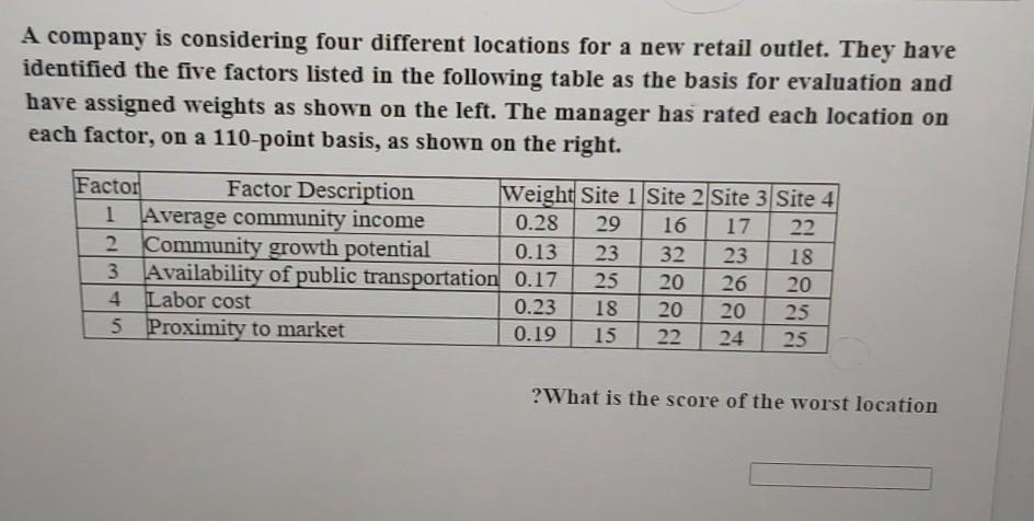 A company is considering four different locations