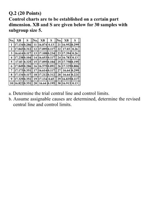 Q.2 (20 Points) Control charts are to be