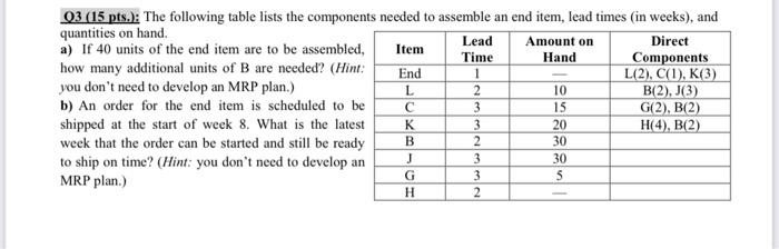 very urgent! Item 03 (15 pts.): The following