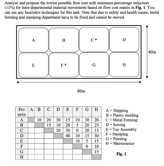 Analyze and propose the lowest possible flow cost