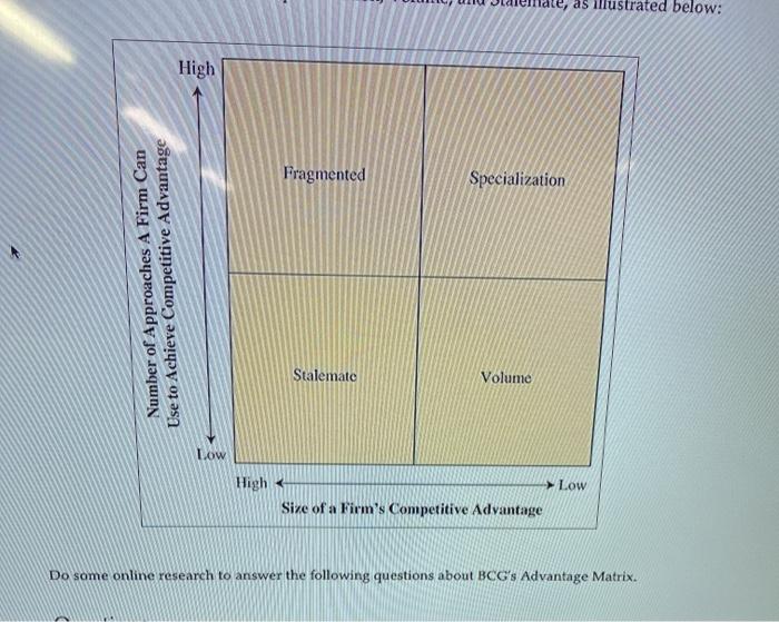 as illustrated below: High Fragmented
