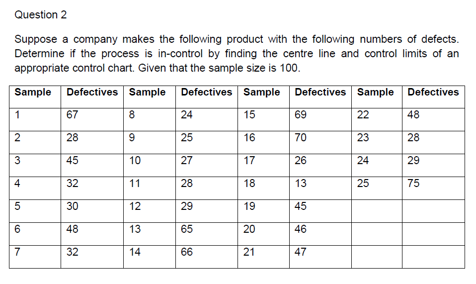 Question 2 Suppose a company makes the following