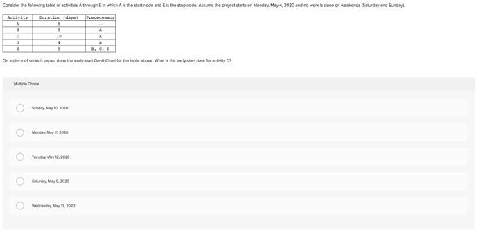 Consider the flowing table of adivities through