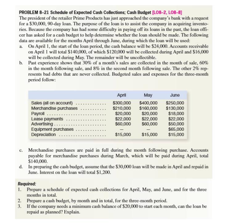Complete "Problem 8-21 Schedule of Expected Cash