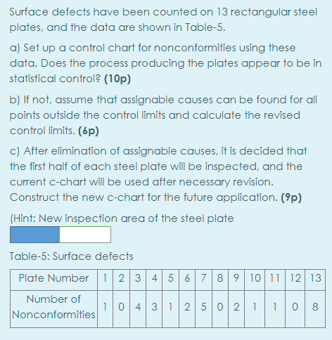 Surface defects have been counted on 13