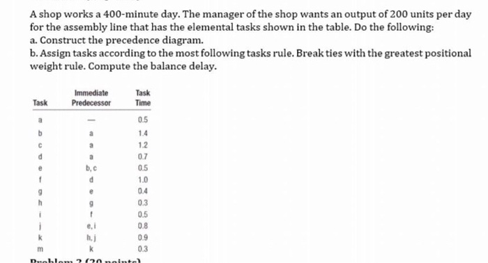 A shop works a 400-minute day. The manager of the