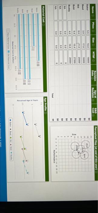 round 2 pls of r&d Name Pfmn Size CD MTBF