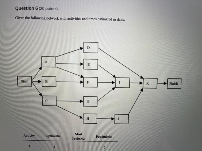 Question 6 (20 points) Given the following