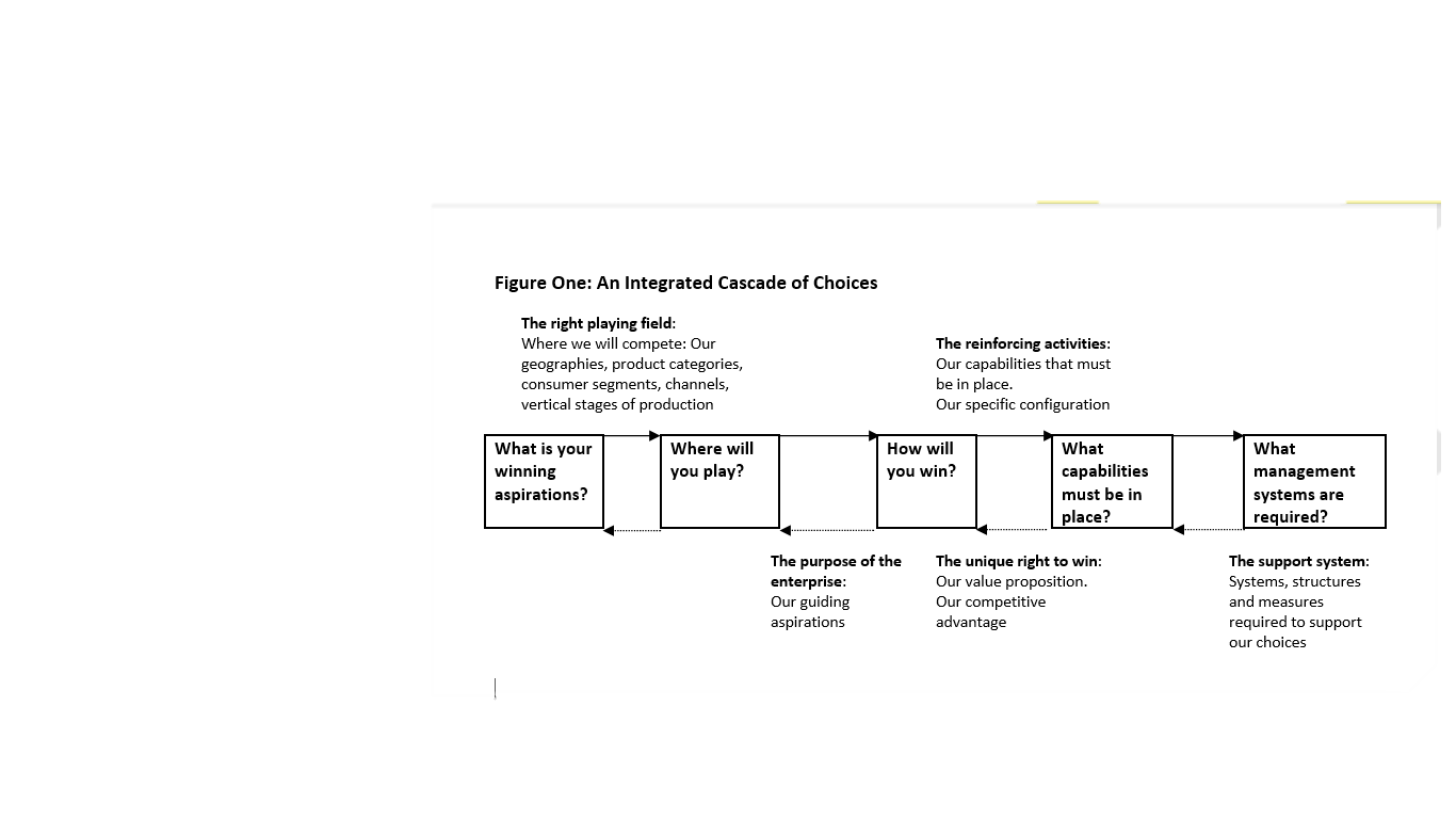 READ THE FIGURE. EXPLAIN IT IN 8 LINES. Figure
