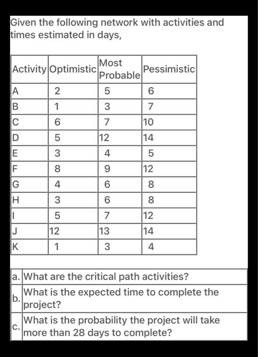 Question 6 (20 points) Given the following