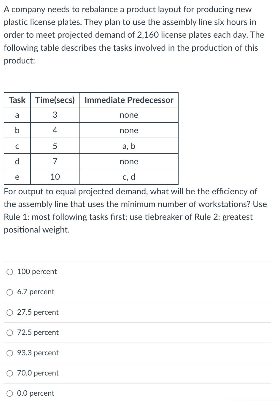 18 A company needs to rebalance a product layout