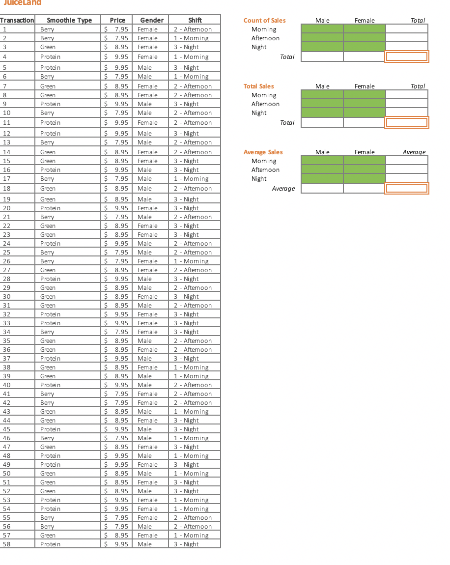 Use the JuiceLand worksheet. Insert a PivotTable