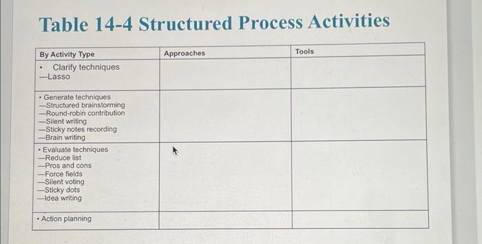 Identify which activities are not preceded by any