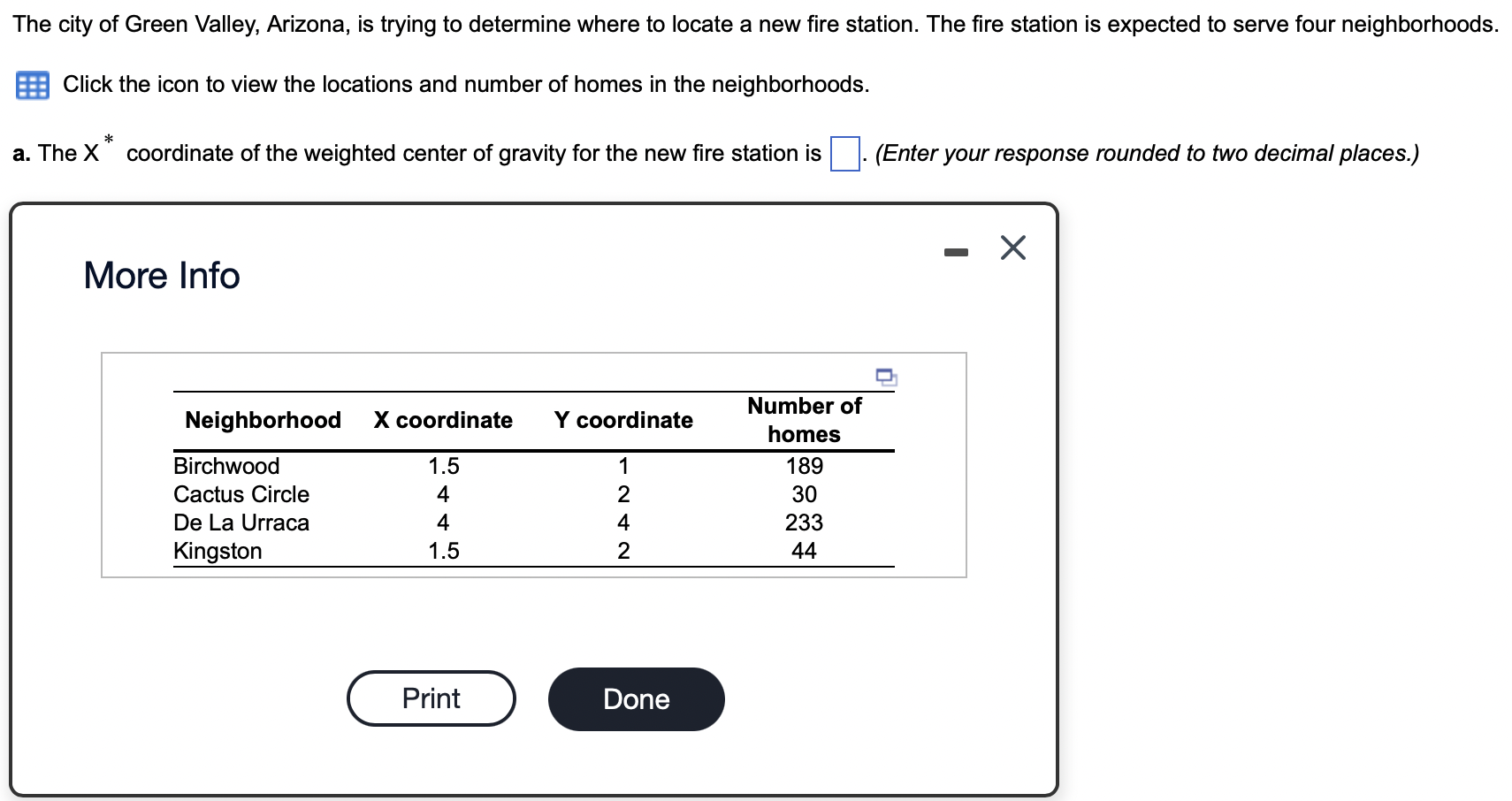 The city of Green Valley, Arizona, is trying to