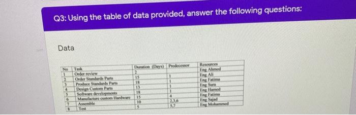 i need sol please now. i need so please now. Q3: