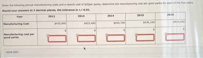 Given the following annual manufacturing costs