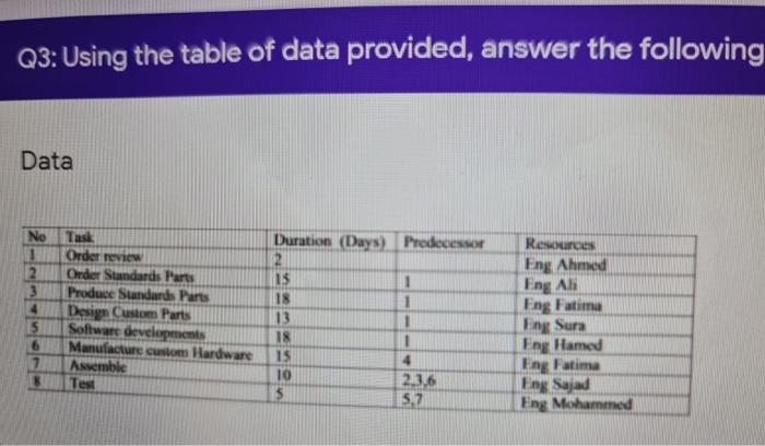 i need sol please now. i need so please now. Q3: