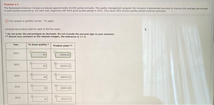 Given the following annual manufacturing costs