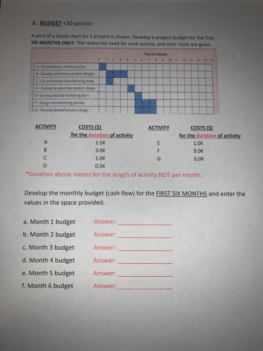 3. BUDGET <30 points A part of a Gantt chart for