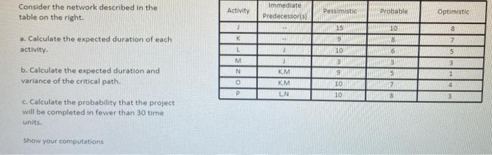 Consider the network described in the table on