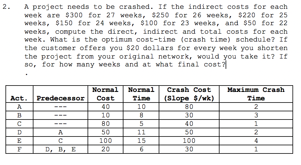 2. A project needs to be crashed. If the indirect