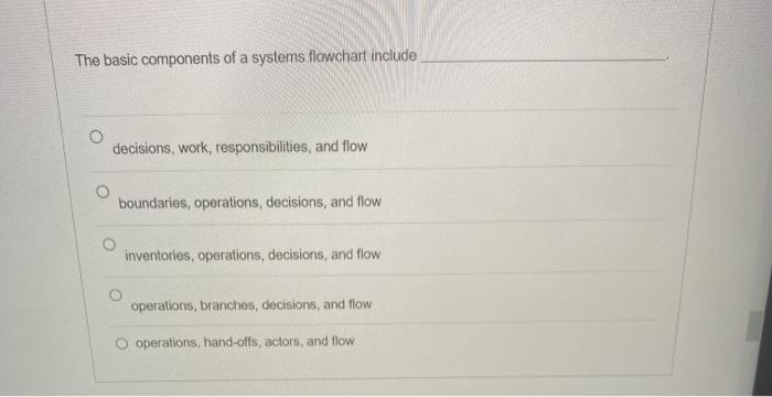 The basic components of a systems flowchart