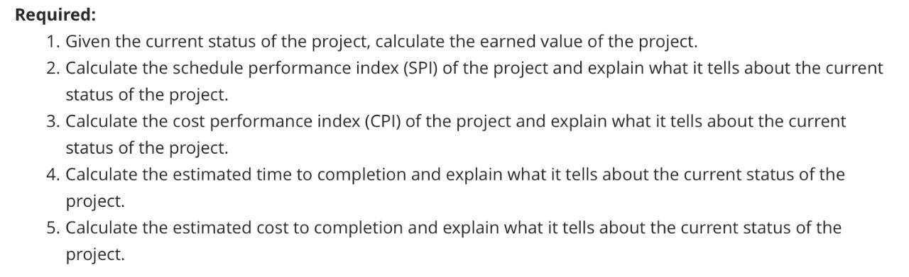 Question 6 5 Points Table 3 shows the project