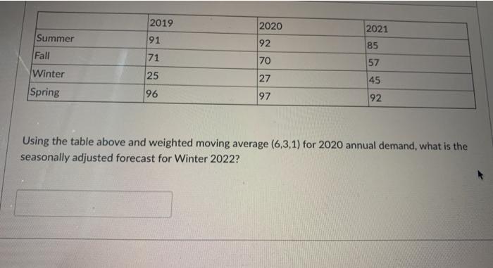 2019 2020 2021 Summer 91 92 85 Fall 71 70 57 25