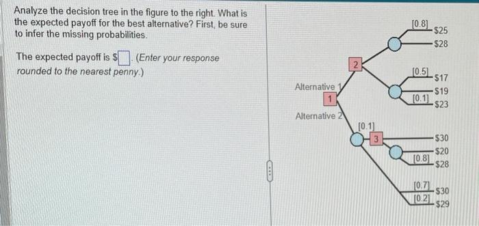 Analyze the decision tree in the figure to the