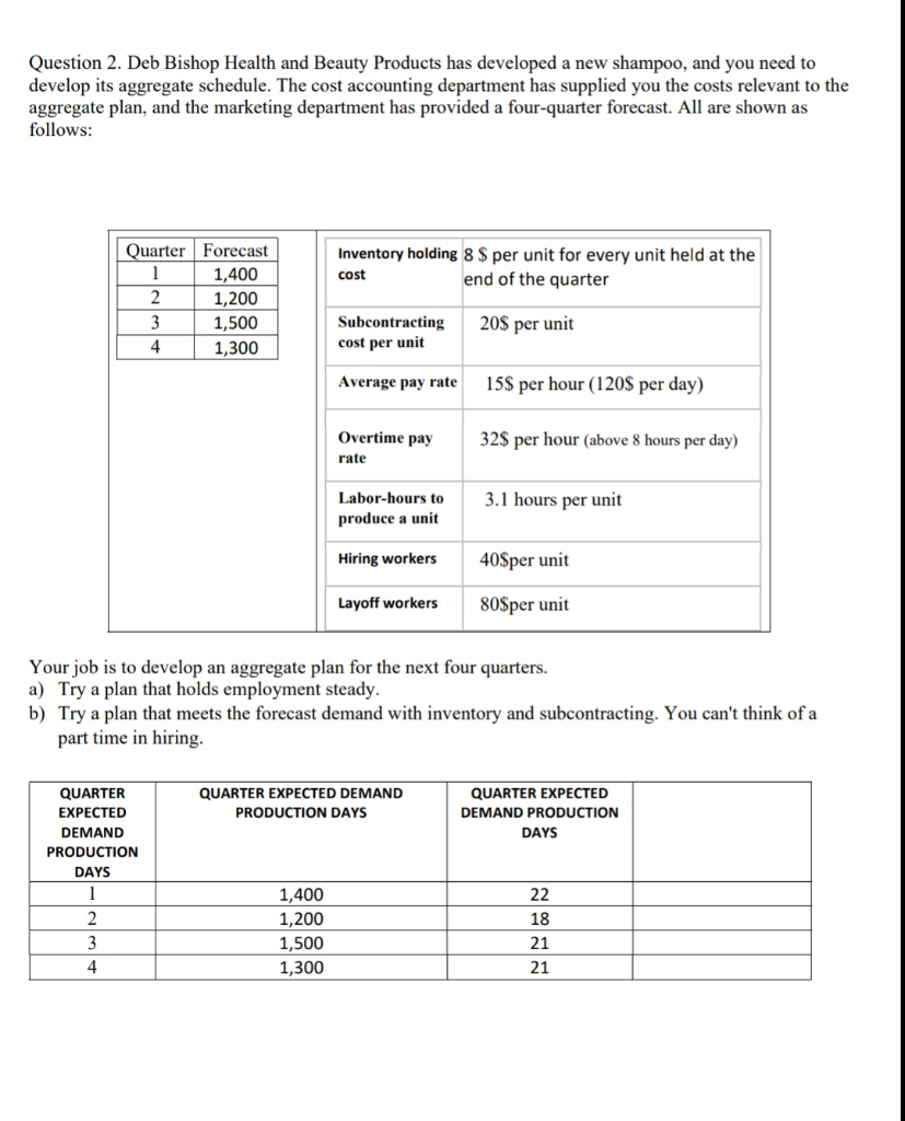 Question 2. Deb Bishop Health and Beauty Products