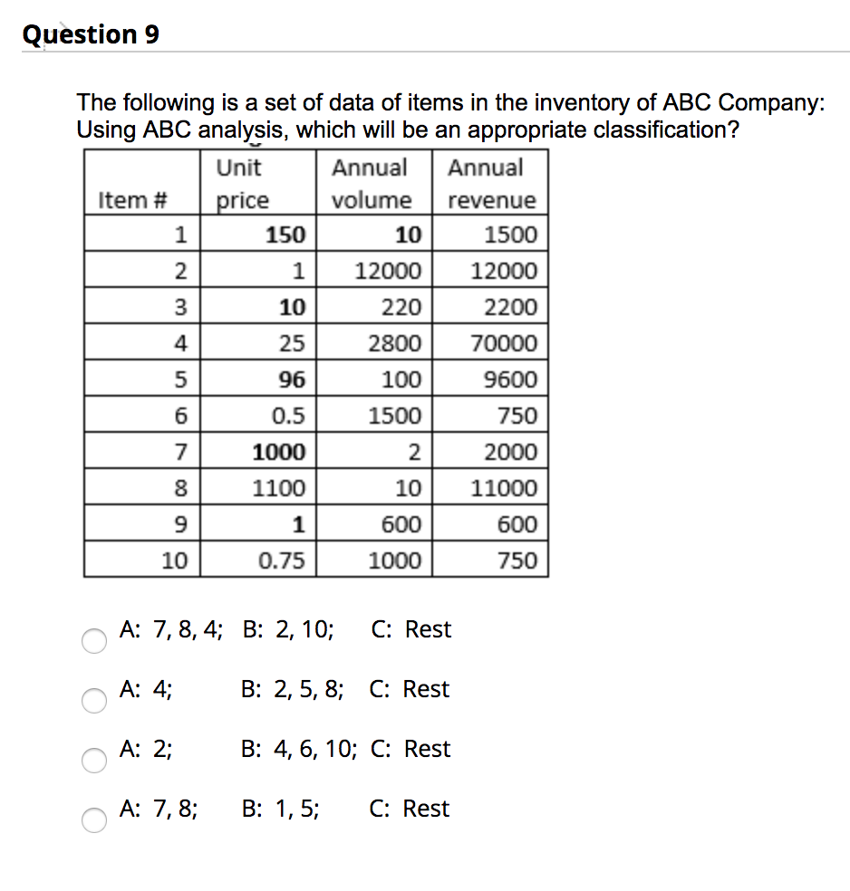 Question 9 WN The following is a set of data of