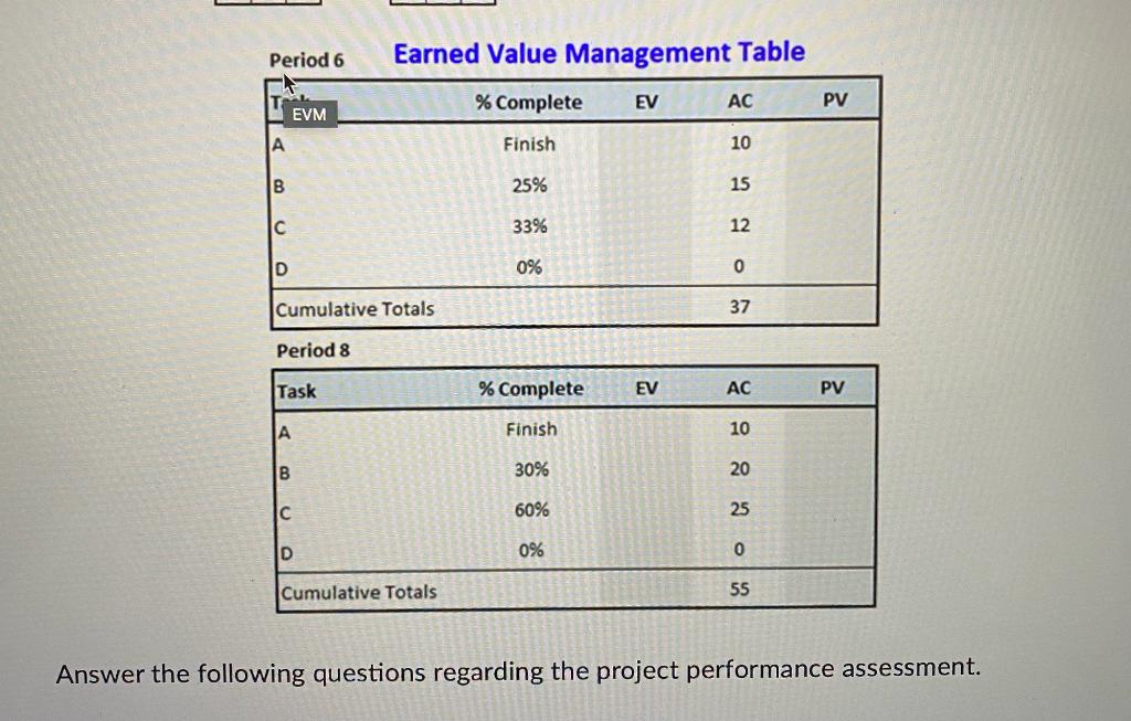 Emergency help needed!! Thank you! Correct answer